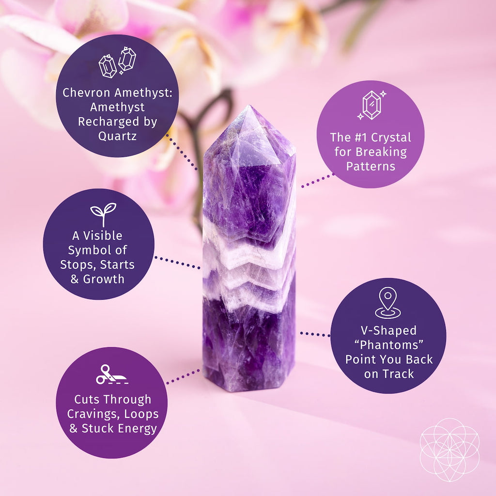 Chevron Amethyst Crystal Point – Break Negative Patterns & Addictions